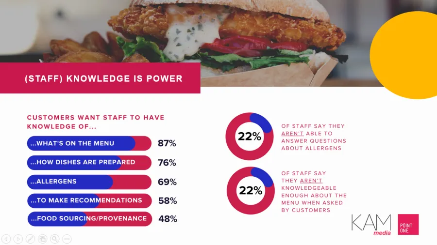 An infographic detailing consumers' expectations of staff based on research from KAM Media and pointOne. Photo: Supplied