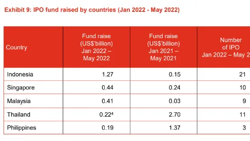 Chart from PwC's report.