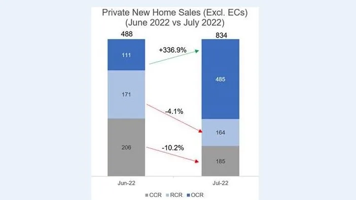 Chart from PropNex.