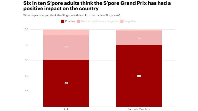 Chart from YouGov.