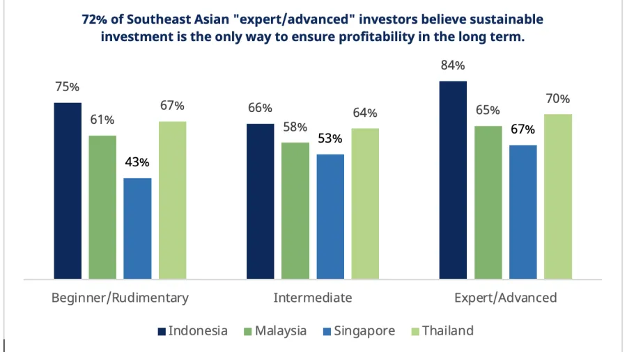 Source: Schroders