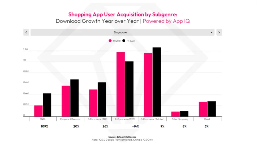 Chart from data.ai's It’s Not Luck, It’s Skill: Make Every Marketing Dollar Coun This Holiday Season report.