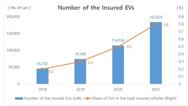 Chart from Korea Re.