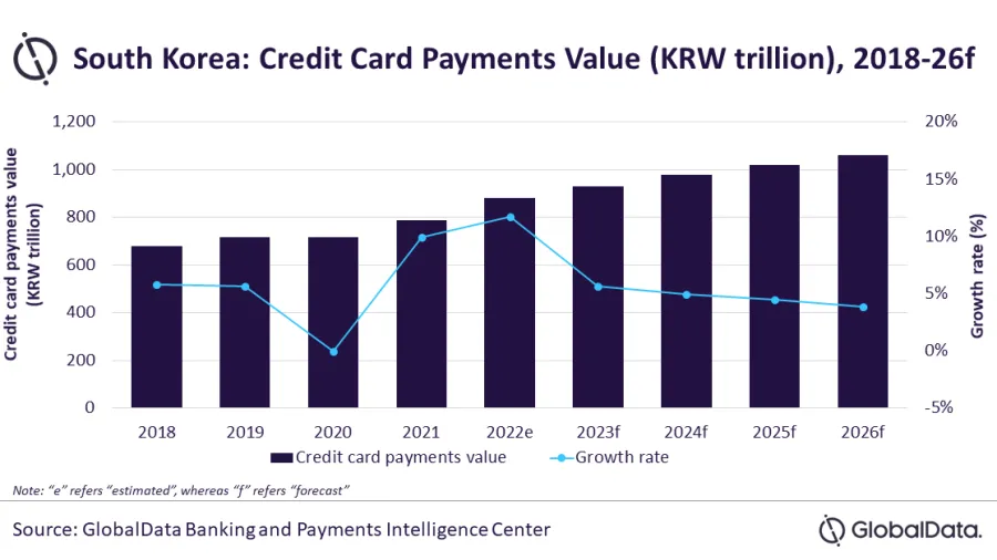 Photo courtesy of GlobalData.
