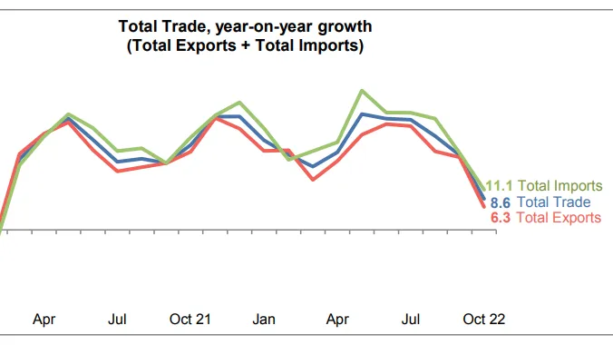 Chart from Enterprise Singapore.