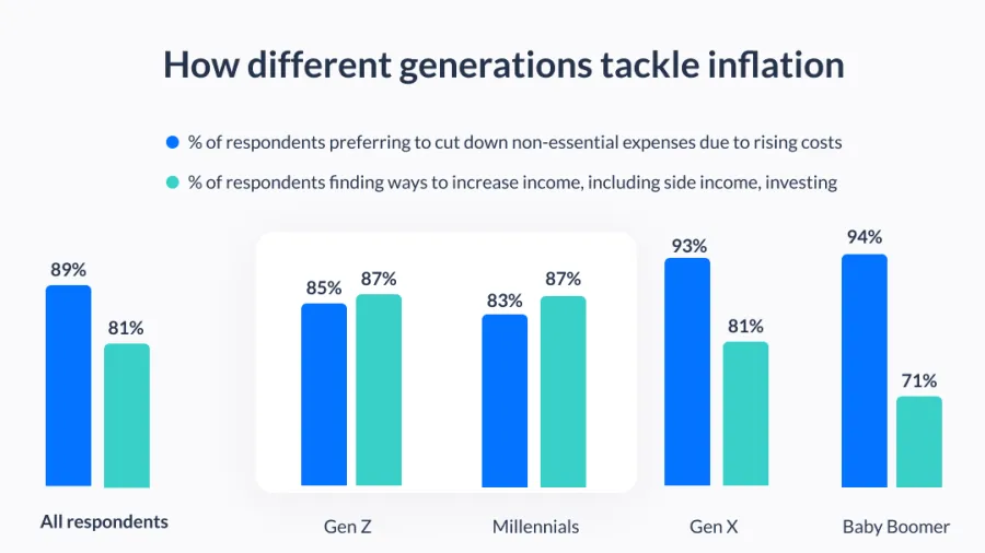 Chart by Endowus.