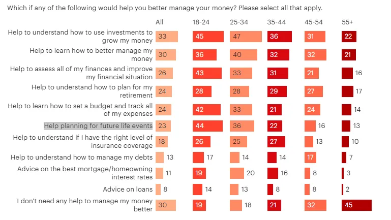 Chart from YouGov
