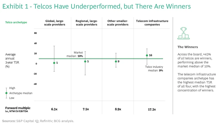 Source: BCG