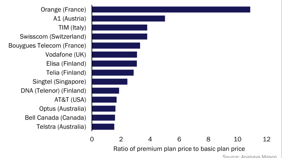 Source: Analysys Mason