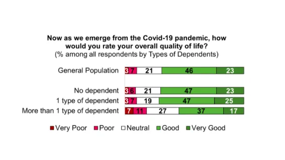 Chart from Ministry of Communications and Information