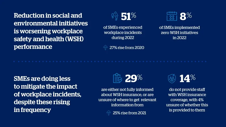Infographice from QBE Insurance