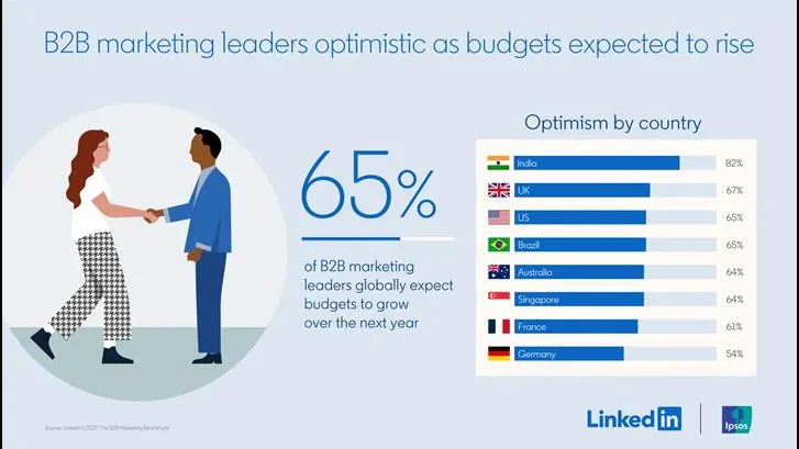 Chart from LinkedIn