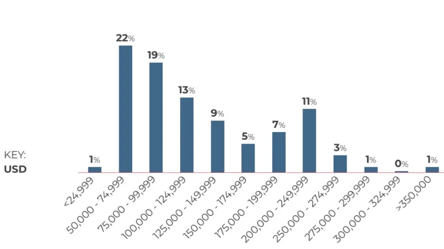 Chart by EPM Scientific.