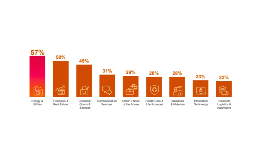 Chart from ManpowerGroup