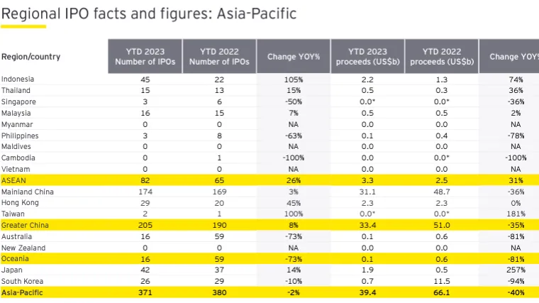 Table from EY