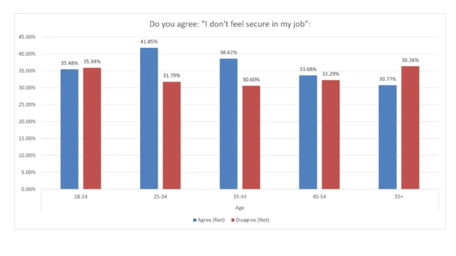 Chart courtesy of ADP Research Institute.