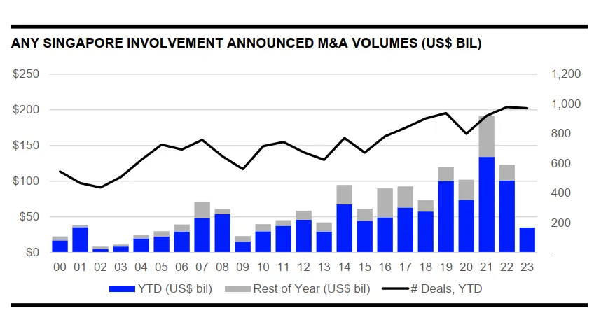 Chart from Refinitiv