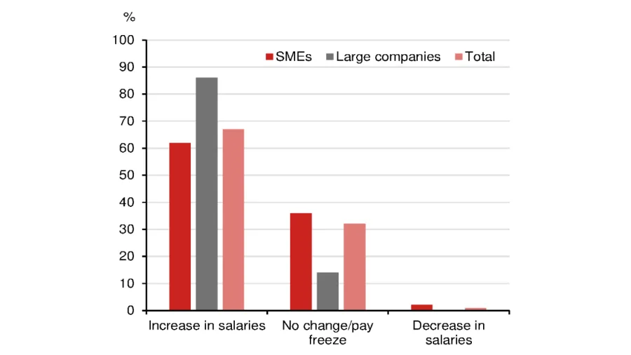 Chart from Nomura