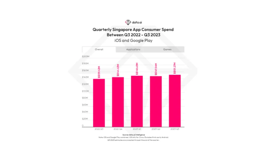 Chart from Data.ai