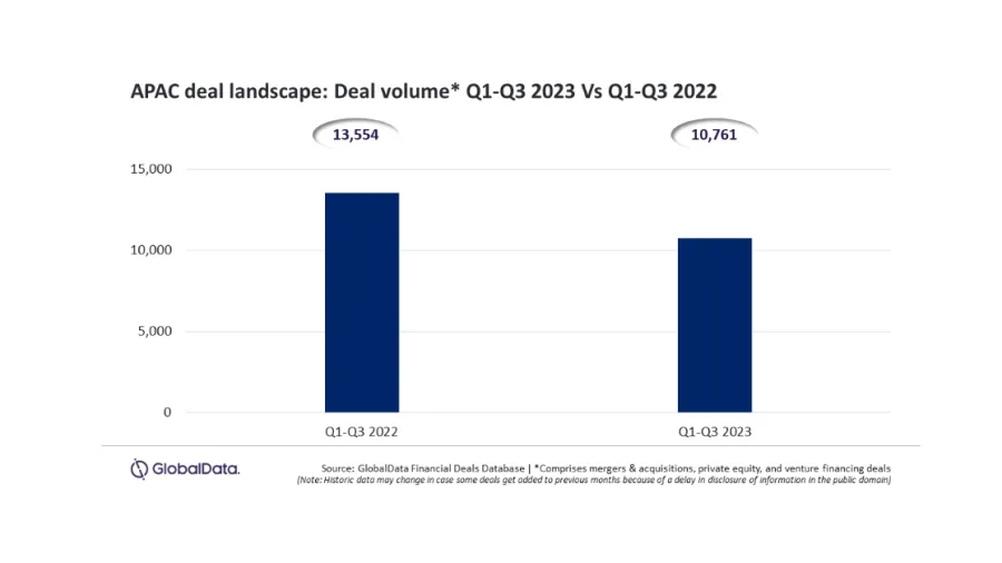 Chart from GlobalData