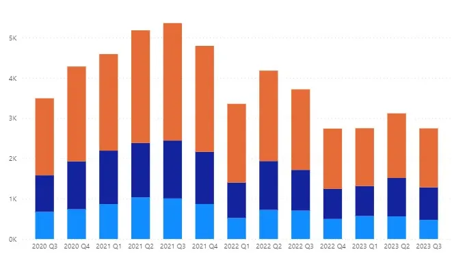 Chart from OrangeTee