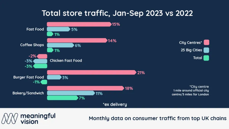 Chart from Meaningful Vision.