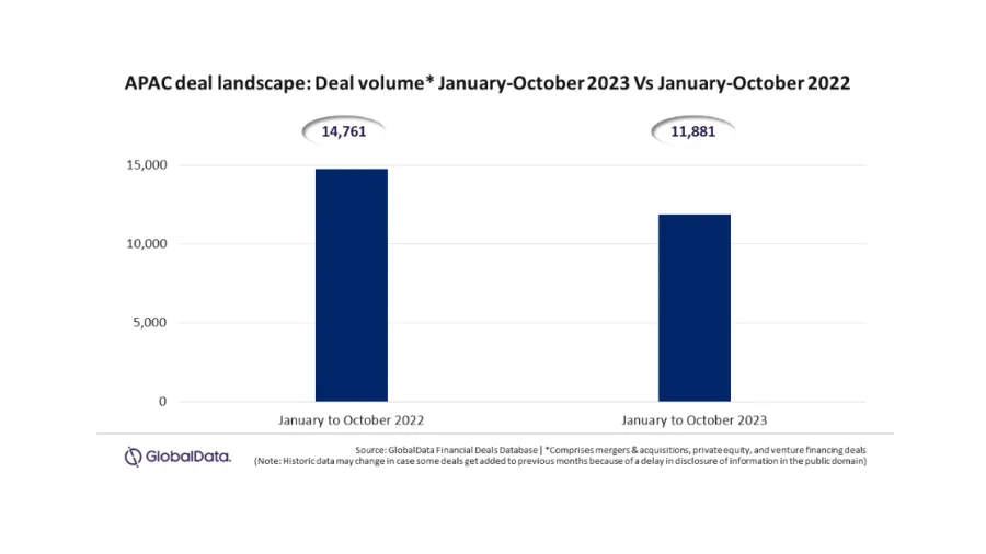 Chart from GlobalData