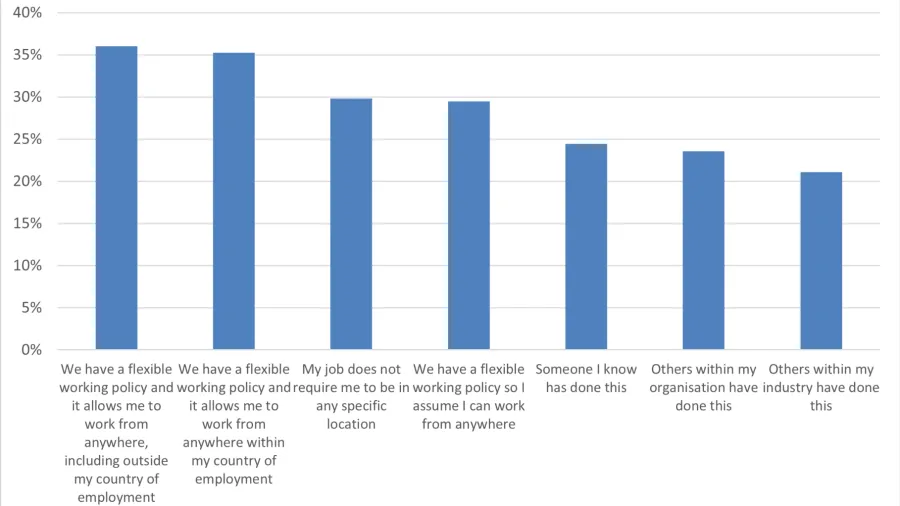 Chart from ADP
