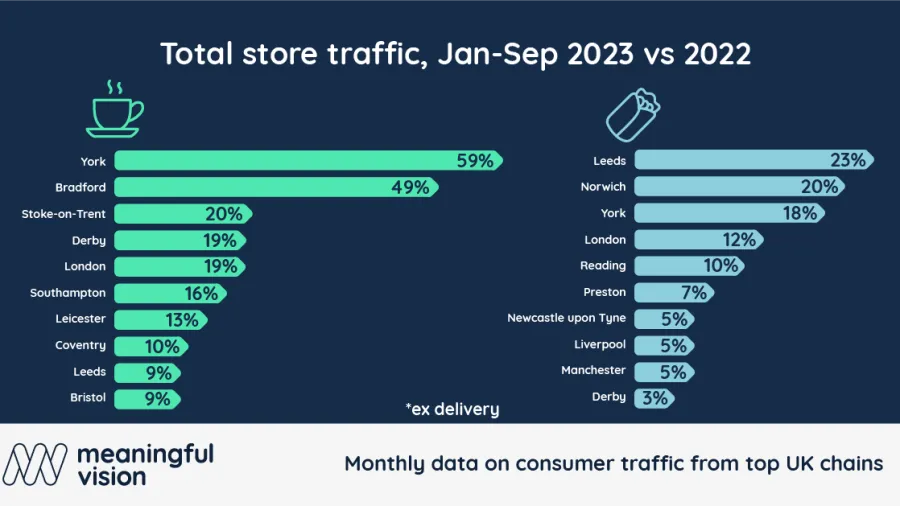 Chart from Meaningful Vision.