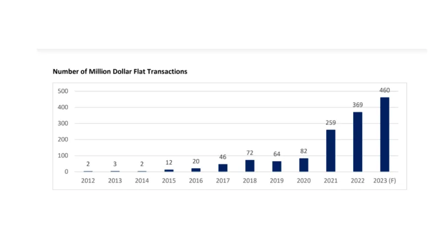Chart from Huttons