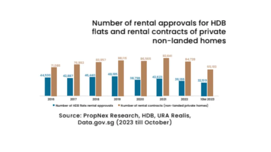 Chart from PropNex