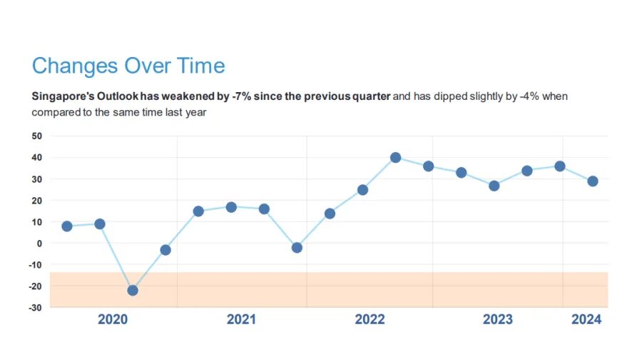Chart from ManpowerGroup