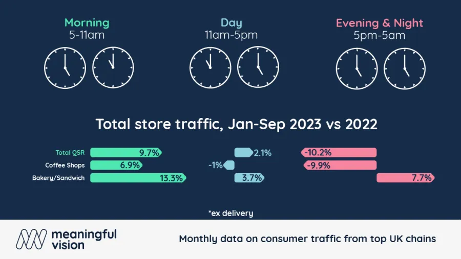 Chart from Meaningful Vision.