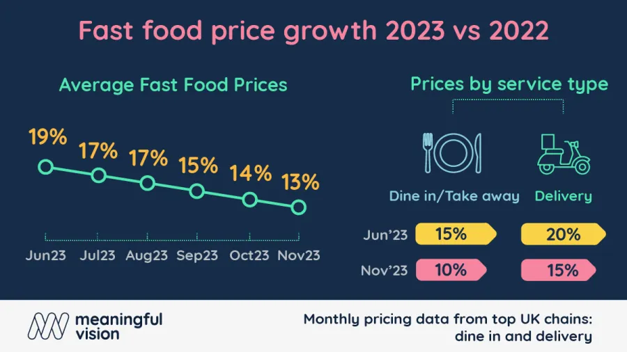 Graph from Meaningful Vision.