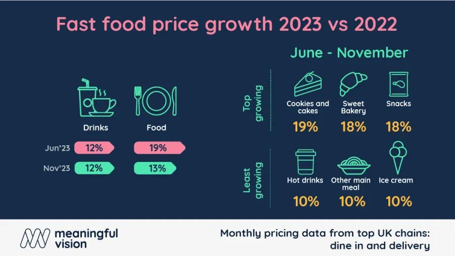 Chart from Meaningful Vision.