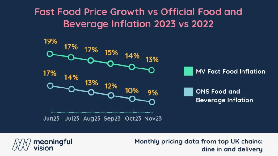 Chart from Meaningful Vision.