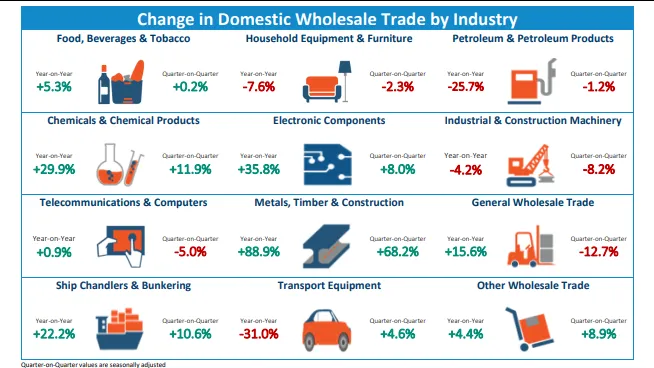 Infographic by the Department of Statistics Singapore.