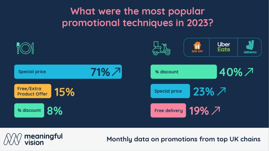 Chart from Meaningful Vision.