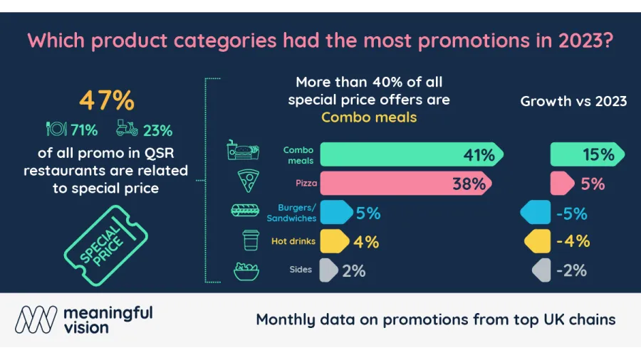 Chart from Meaningful Vision.