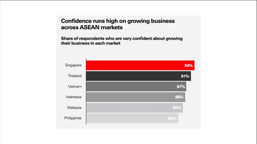 Chart from HSBC.