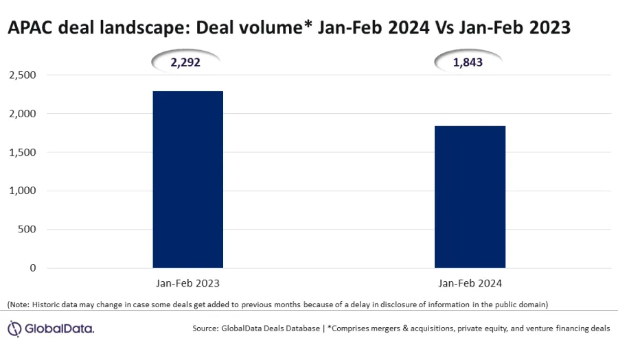 Chart from GlobalData
