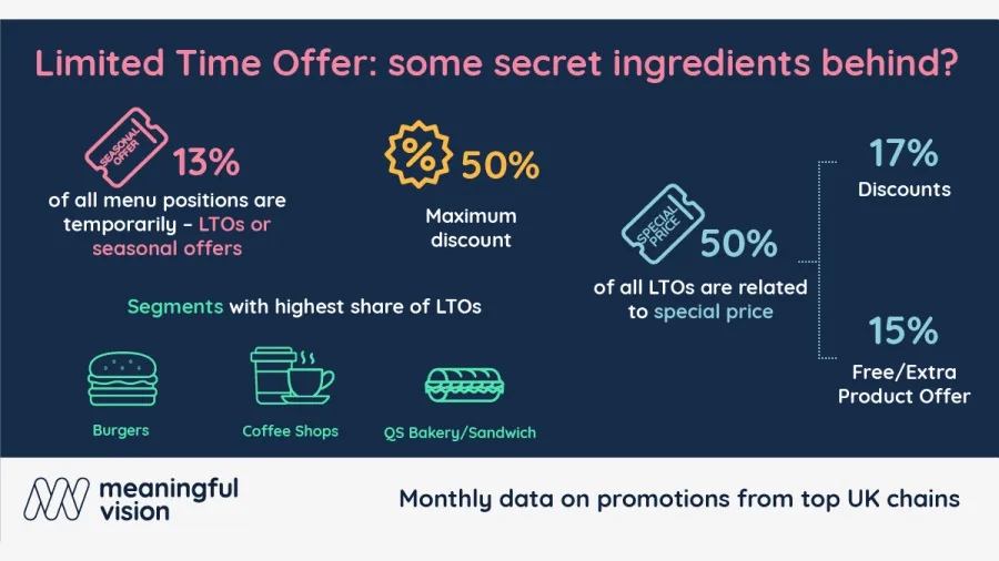 Chart from Meaningful vision