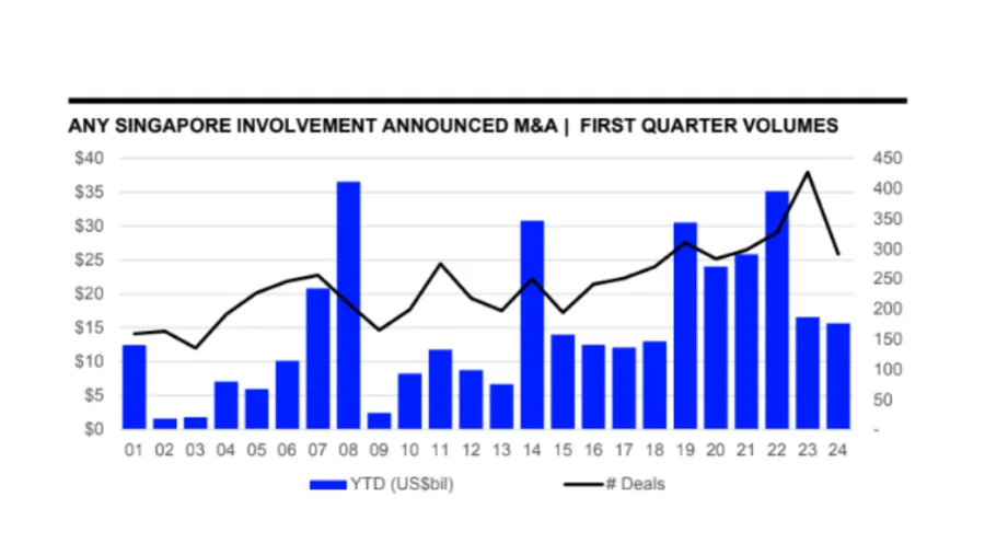 Chart from LSEG