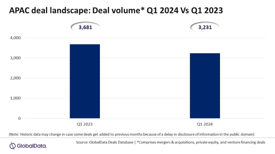 Chart from GlobalData