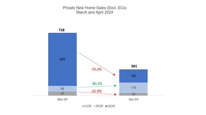 Chart from PropNex