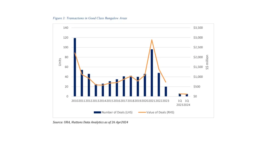 Graph from Huttons