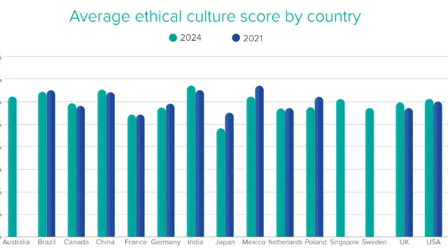 Screenshot from Benchmark of Ethical Culture 2024 report.