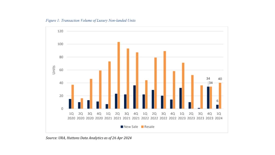Graph from Huttons