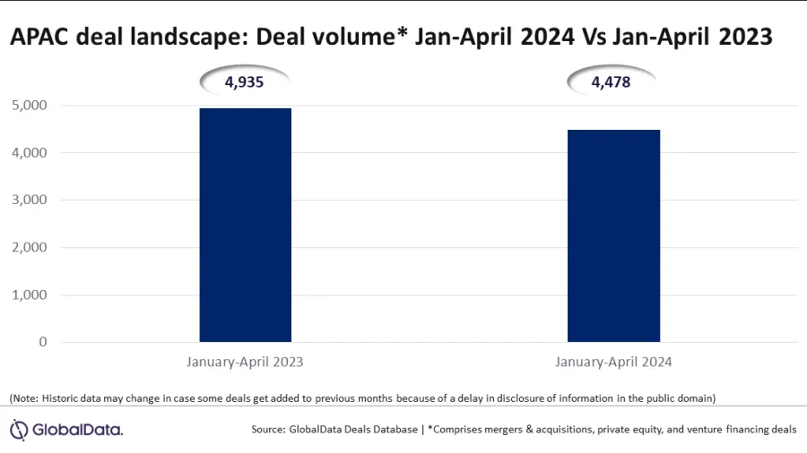Chart from GlobalData