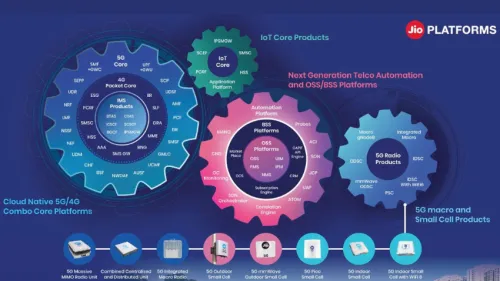 Jio Platforms takes home Asian Telecom Awards for largest 5G Standalone core